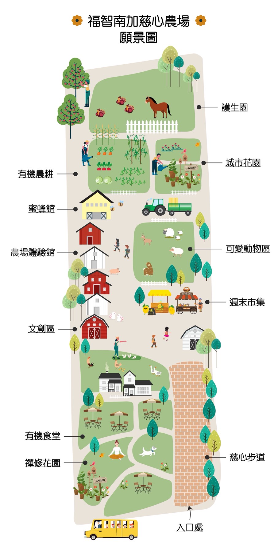 福智慈心農場願景圖